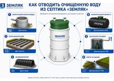 Земляк UNO 20 PRO (700)